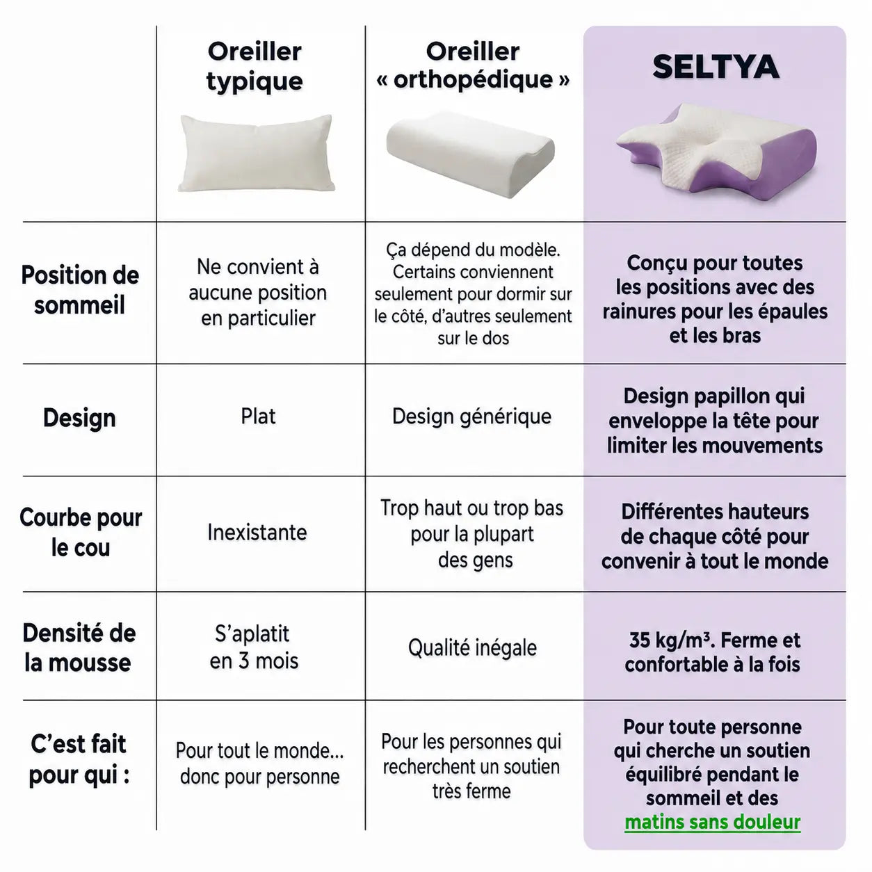 Oreiller Seltya™