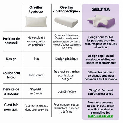 Oreiller Seltya™